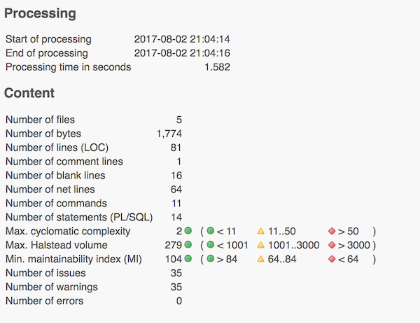 Summary of the files processed